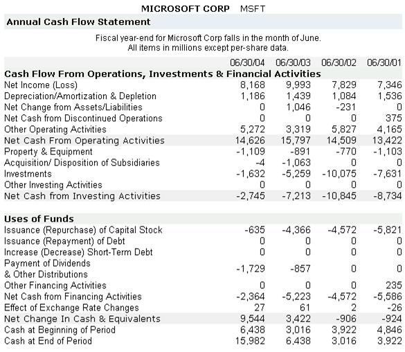 Description: http://i.investopedia.com/inv/articles/site/IB-LearnCashFlow2.gif